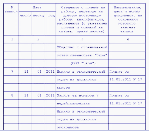 Исправление записи о приеме на работу в трудовой книжке образец